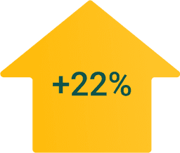 22% increase in milk yield